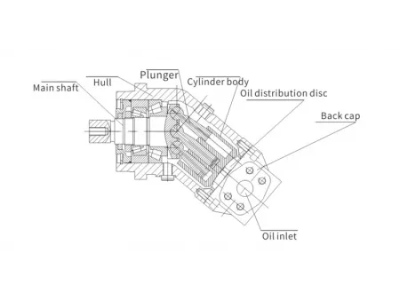 Constant Pump/Motor