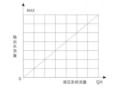 Hydraulic-Driven High-Pressure Water Pumps