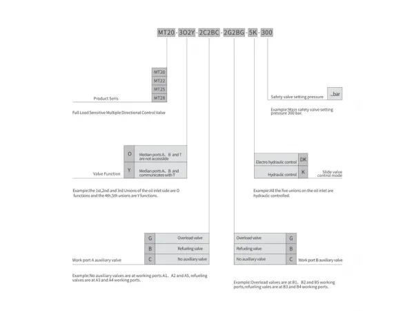 Mt Load Device MT Load-Sensing Hydraulic Manifold System for Mobile Machinery | Lite ...