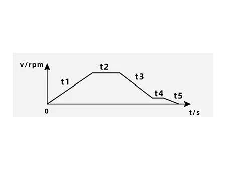 Low-Speed Lab Centrifuge