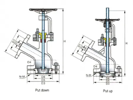 Flush Bottom Valve  (Stainless Steel & Carbon Steel Globe Valve)