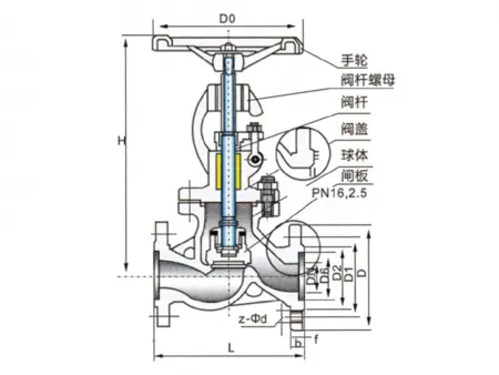 Stainless Steel Bolted Bonnet Globe Valve  (GB Globe Valve)