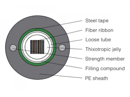 Ribbon Optical Fiber Cable GYDXTW