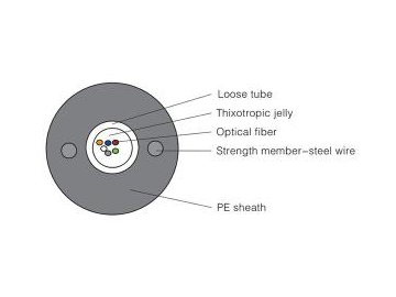 Ribbon Optical Fiber Cable GYDTA/GYDTS