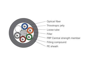 Stranded Optical Fiber Cable GYFTY
