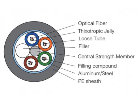 Stranded Optical Fiber Cable GYTY53