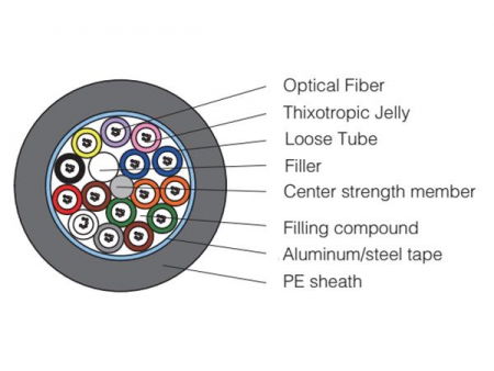 Stranded Optical Fiber Cable GYTA/GYTS