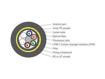Stranded Optical Fiber Cable GYTA53