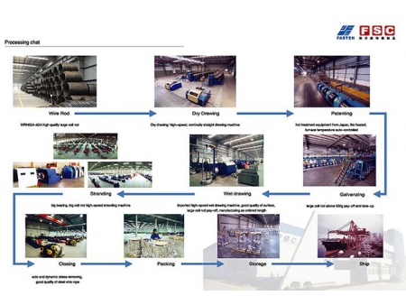 Conveyor Belt Steel Cord