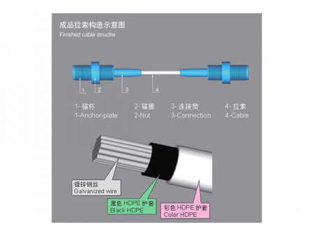 Polyethylene Covered Stay Cable