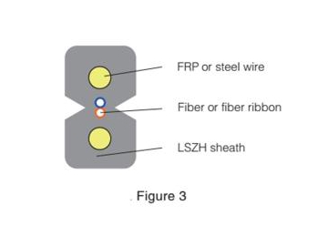 Flat Drop Optical Fiber Cable 2