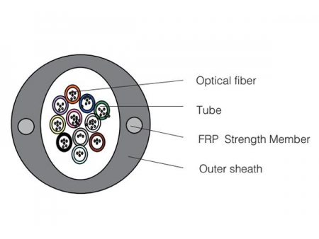 Micro Bundle Optical Fiber Cable 2
