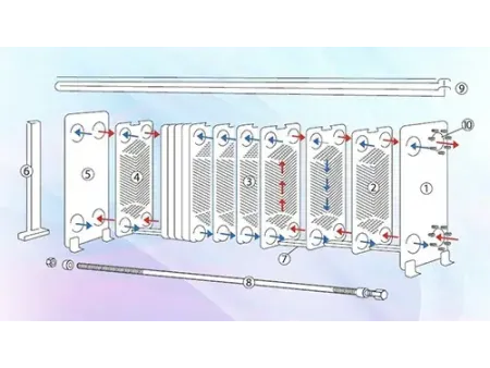 Plate Heat Exchanger