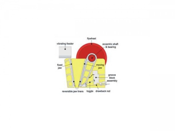 Jaw Crusher Parts