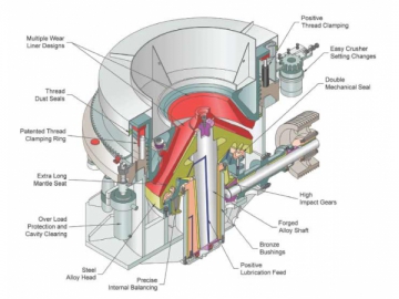 Cone Crusher Parts