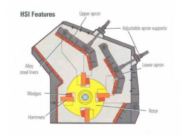 Impact Crusher Parts