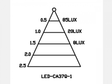 Ceramic Candle 3W LED Light Bulb