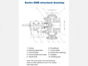 EHM, EGM Heavy Duty Slurry Pump