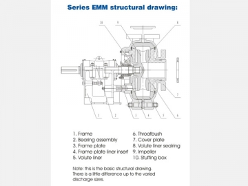 EMM, ELM Medium/Light Duty Slurry Pump