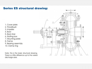 Sand Pump