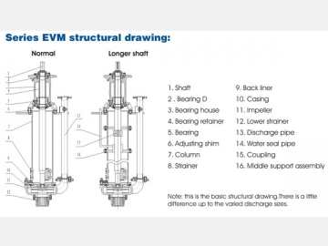 Vertical Centrifugal Sump Pump