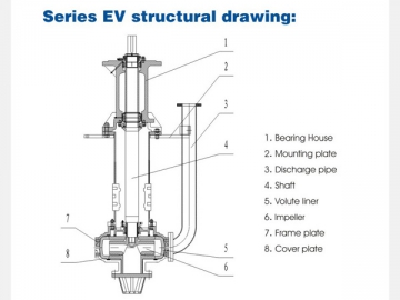 High Flow Sump Pump