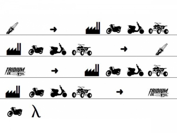 Motorcycle Spark Plug