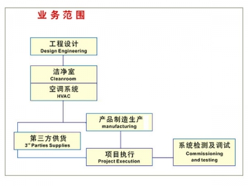 Food Aseptic Workshop Manufacturer