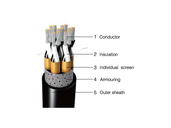 XLPE Insulated Flame Retardant Shipboard Symmetrical Communication ...