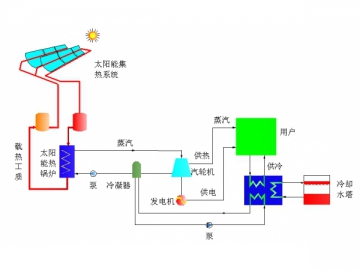 Solar Power Technology