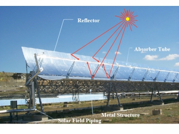 Solar Power Technology