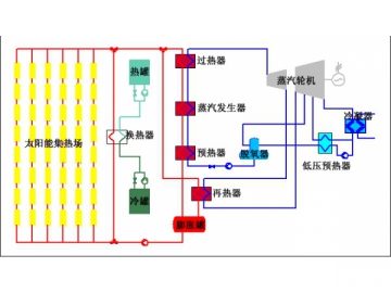 Solar Power Technology