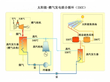 Solar Power Technology