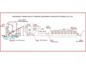 Powder Making Drying and Ball Press Line