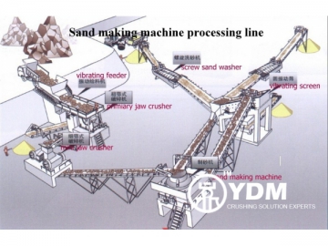 Construction Sand Material Crushing Equipment