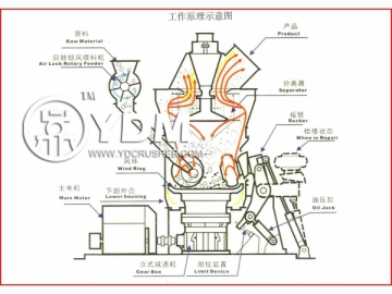 High Pressure Suspension Grinder