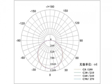 Dimmable Color Temperature LED Panel Light