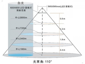 Dimmable Color Temperature LED Panel Light