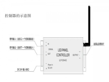 Dimmable Color Temperature LED Panel Light