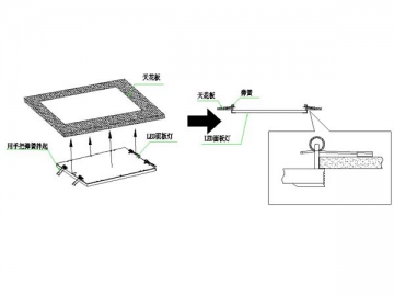 Dimmable Color Temperature LED Panel Light