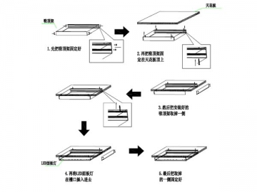 RGB LED Panel Light