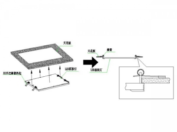 RGB LED Panel Light