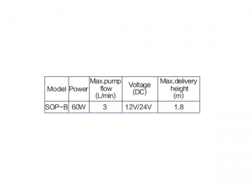 SOP Series Oil Pump