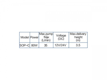 SOP Series Oil Pump