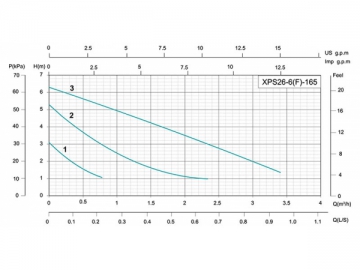 ZP-ZPS Automatic Pressurizing Pump