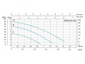 ZP-ZPS Automatic Pressurizing Pump