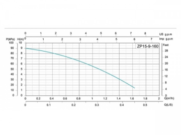 ZP-ZPS Automatic Pressurizing Pump