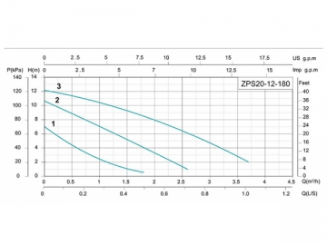 ZP-ZPS Automatic Pressurizing Pump