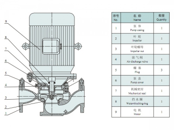 Single Stage Pump