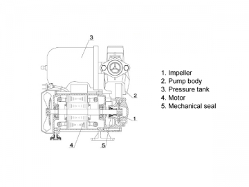 AWZB-A Automatic Peripheral Self Priming Pump